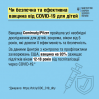 Альбом: Про  вакцинацію від COVID-19 для дітей  