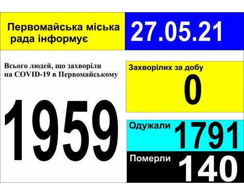 Оперативна інформація про роботу міської лікарні станом на 09.00 год. 27 травня 2021 року