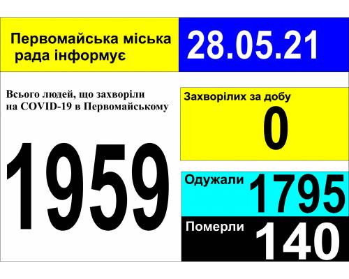Оперативна інформація про роботу міської лікарні станом на 09.00 год. 28 травня 2021 року