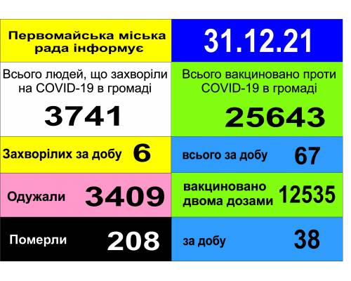 Оперативна інформація про роботу міської лікарні станом на 09.00 год. 31 грудня 2021 року
